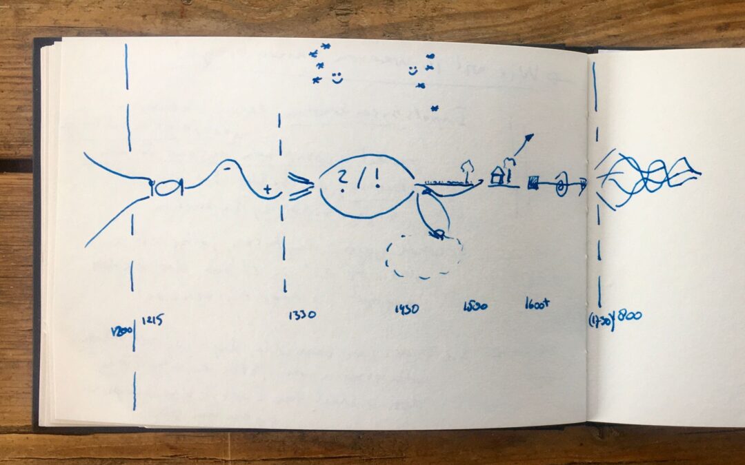 Flow Seminar Kunst van het Samenbrengen