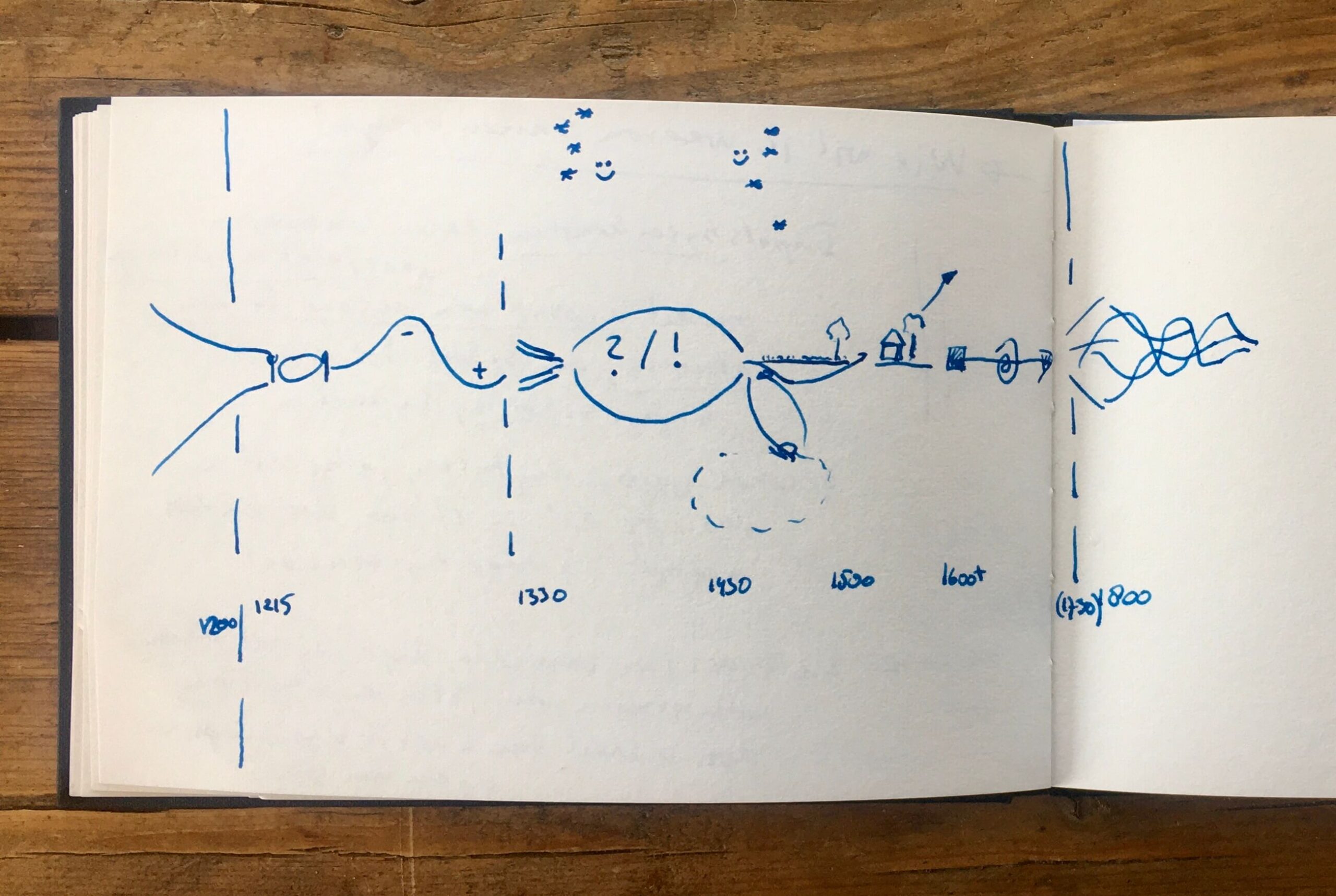 Flow Seminar Kunst van het Samenbrengen