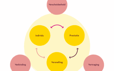 Naar een visie voor Groningen, op rust, vanuit rust.