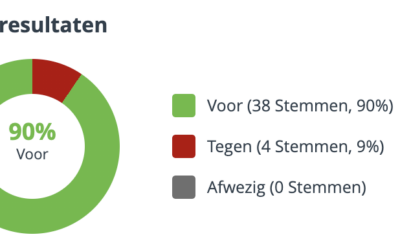 Van biodiversiteitsdrama aan de Bloemsingel naar… Rode Lijsten Soorten Urban Forest Groningen